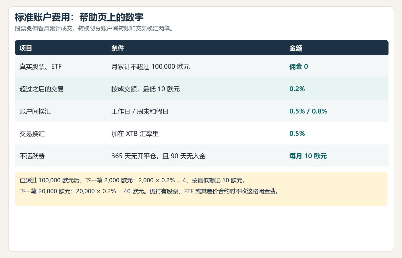 XTB交易平台怎么样？主要功能、交易产品及使用体验分析